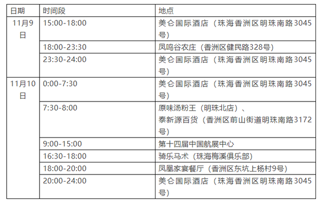 珠海市徐控中间告急提示：请到过以了局所职员立刻报备-1.jpg