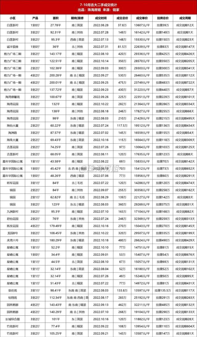 珠海两脚楼市，部分稍有回温-15.jpg