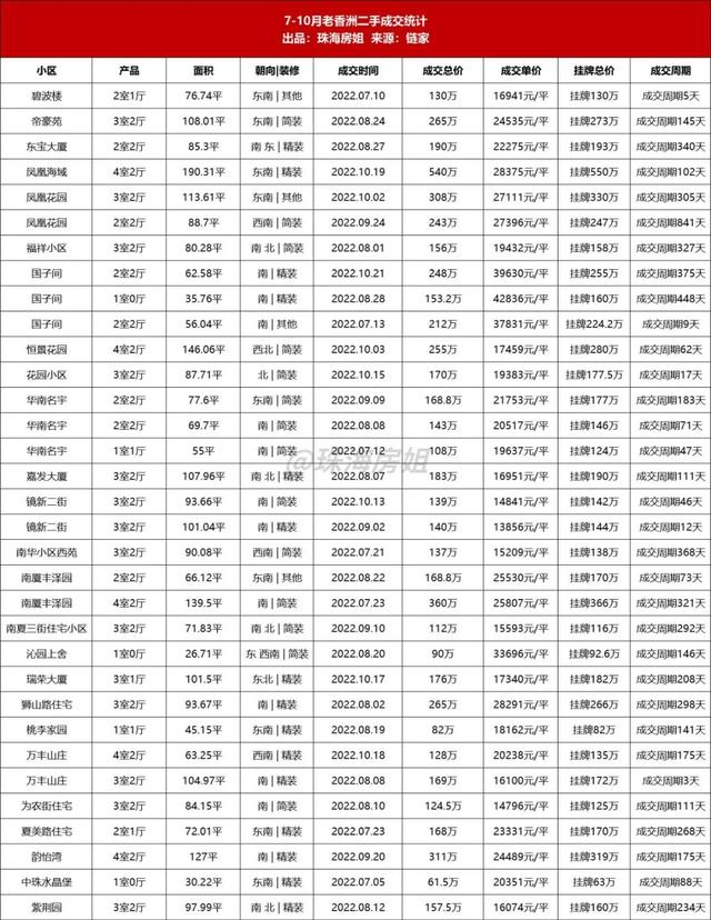 珠海两脚楼市，部分稍有回温-17.jpg