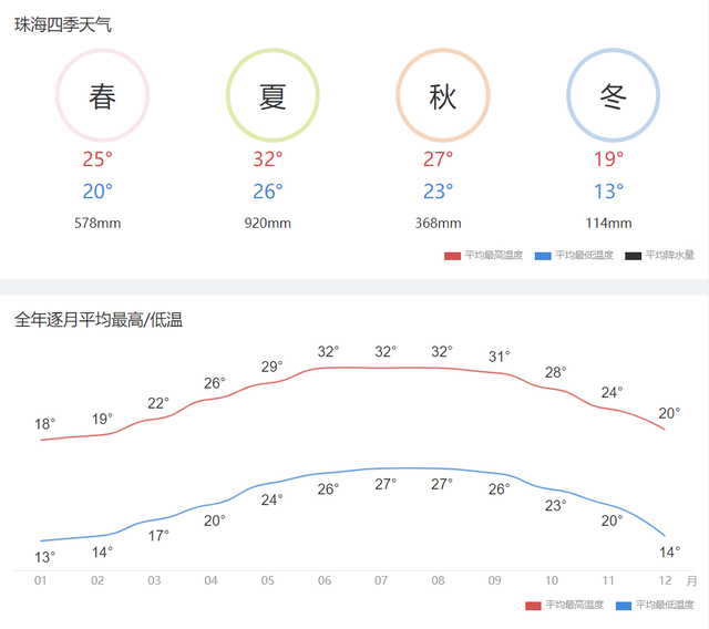 退戚客居指北——广东珠海客居攻略-3.jpg