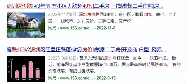 深圳房价狂跌40%？年夜跌，才方才开端-1.jpg