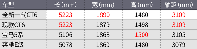 念购新车的且缓！那些好车便要上市了！-5.jpg