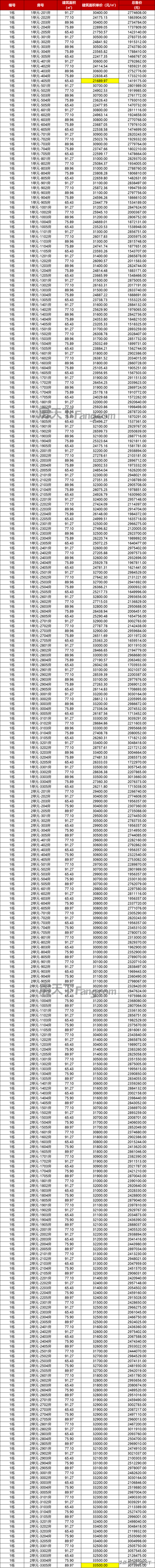 喷鼻洲4.8万！保十琴5万！方才，珠海1301套房源存案价出炉-4.jpg