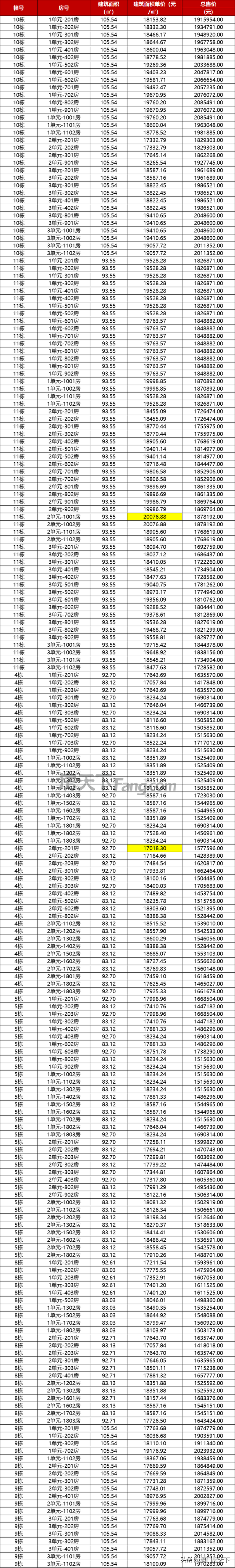 喷鼻洲4.8万！保十琴5万！方才，珠海1301套房源存案价出炉-9.jpg