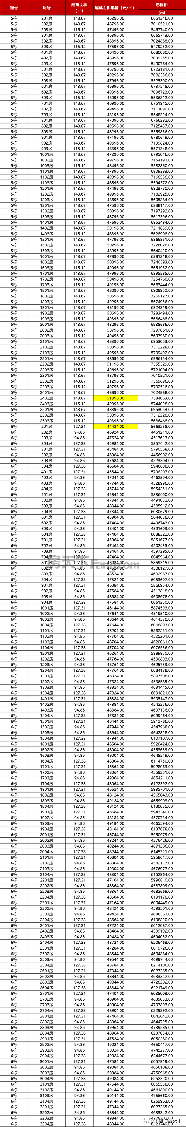 喷鼻洲4.8万！保十琴5万！方才，珠海1301套房源存案价出炉-11.jpg