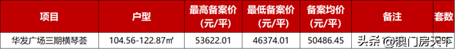 喷鼻洲4.8万！保十琴5万！方才，珠海1301套房源存案价出炉-12.jpg