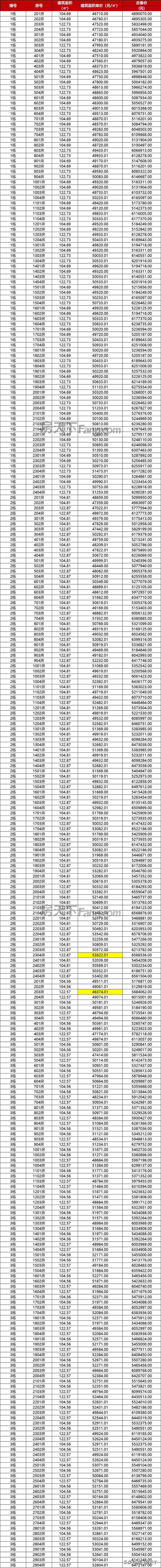 喷鼻洲4.8万！保十琴5万！方才，珠海1301套房源存案价出炉-13.jpg