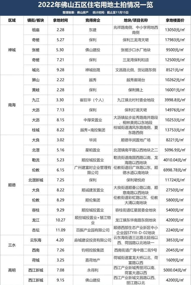 低至5千+/㎡起！佛山最新居价出炉，32镇街您会购那里？-2.jpg