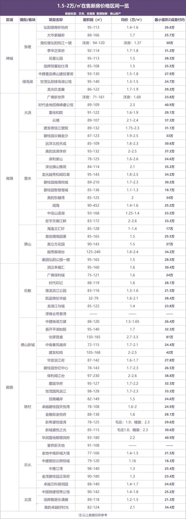 低至5千+/㎡起！佛山最新居价出炉，32镇街您会购那里？-9.jpg