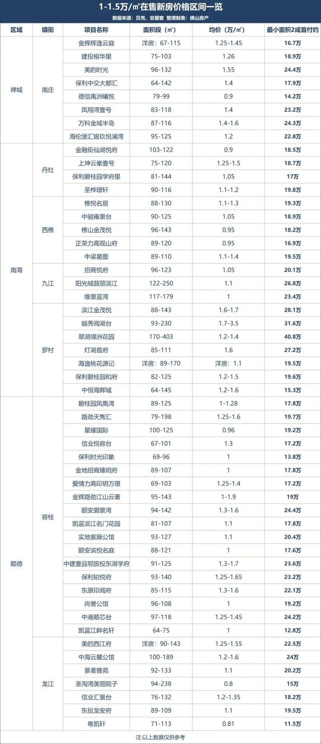 低至5千+/㎡起！佛山最新居价出炉，32镇街您会购那里？-8.jpg