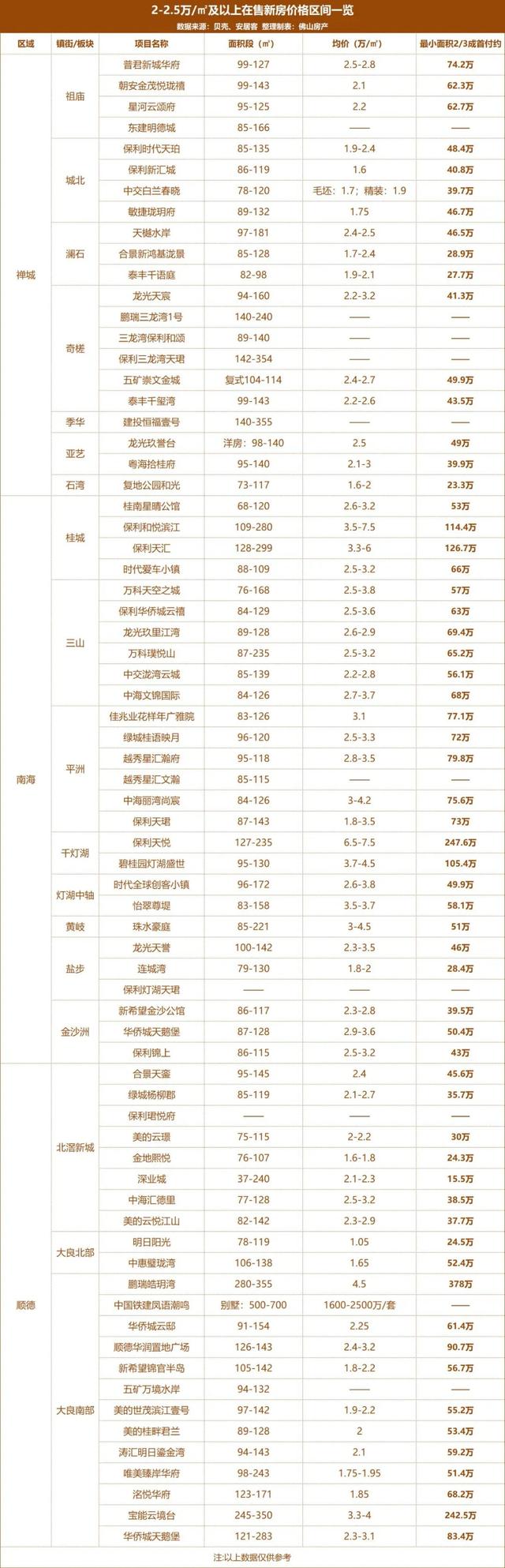 低至5千+/㎡起！佛山最新居价出炉，32镇街您会购那里？-12.jpg