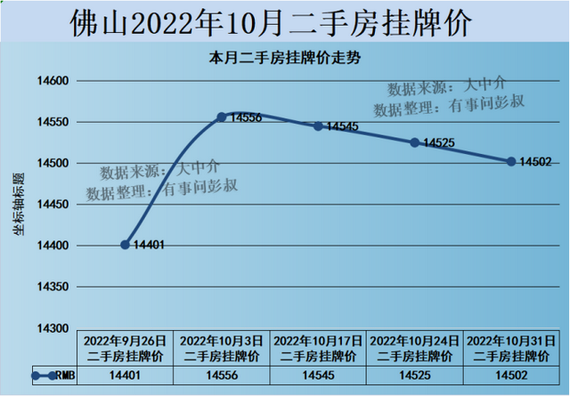 佛山房价遭受滑铁卢，佛山某小区房价从175万降到140万皆欠好卖-1.jpg