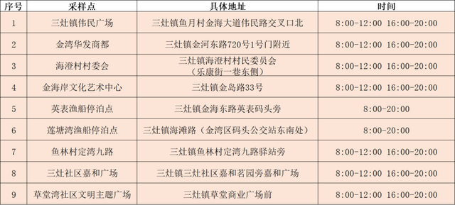 珠海金湾徐控告急提示：请到过那些场合的职员立即报备-1.jpg