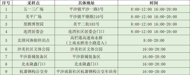 珠海金湾徐控告急提示：请到过那些场合的职员立即报备-4.jpg