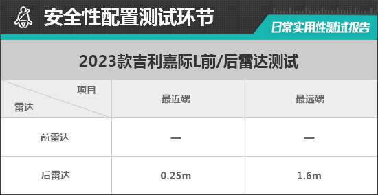 2023款吉祥嘉际L一样平常适用性测试陈述-33.jpg