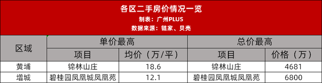 吐血收拾整顿！广州各区最贵的屋子，皆正在哪？-19.jpg