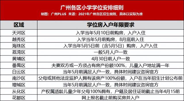 甚么？我没有许可另有人对广州教区房一无所知-8.jpg