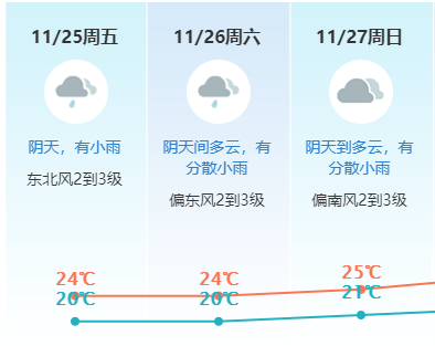 猛降10℃！东莞行将迎去断崖式降温！-15.jpg