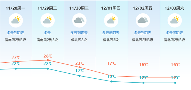 猛降10℃！东莞行将迎去断崖式降温！-17.jpg