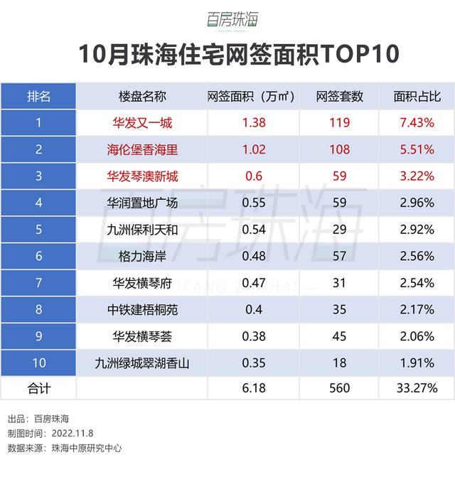 8涨5跌！横琴、北湾降！年内乱最初两个月房价走势怎样？-4.jpg