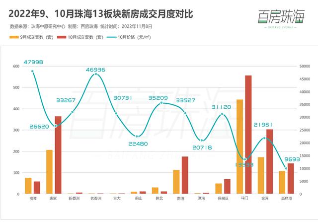 8涨5跌！横琴、北湾降！年内乱最初两个月房价走势怎样？-3.jpg