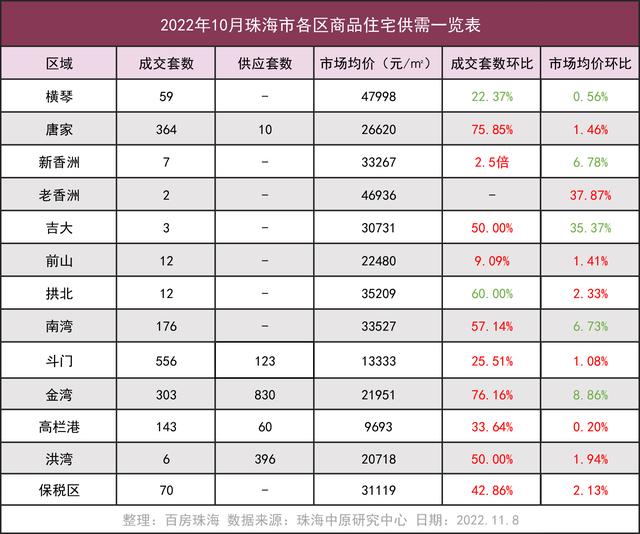 8涨5跌！横琴、北湾降！年内乱最初两个月房价走势怎样？-9.jpg