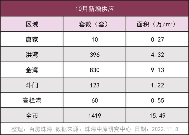 8涨5跌！横琴、北湾降！年内乱最初两个月房价走势怎样？-5.jpg