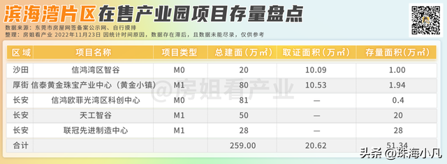 东莞财产园年夜摸排！齐市30个财产园，存量数据暴光了-7.jpg