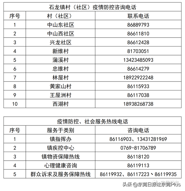 留意！石龙发明1名中省去莞职员核酸非常，举动轨迹触及东莞水车站-3.jpg