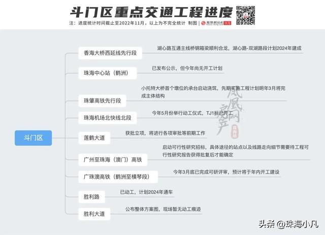 珍藏级！珠海各区重面交通超齐进度-14.jpg