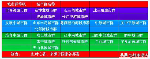 都会群品级分别出炉，成渝、少江中游进第1梯队，山东半岛排名第6-7.jpg