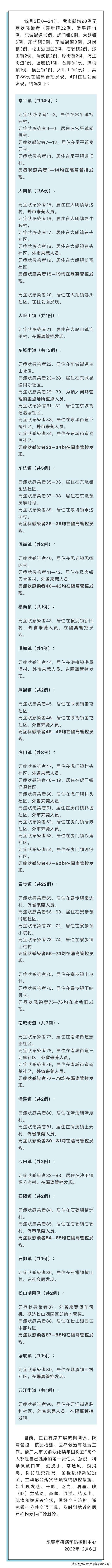 突收！东莞明天新删90例无病症传染者！涉4名社会晤新删-2.jpg