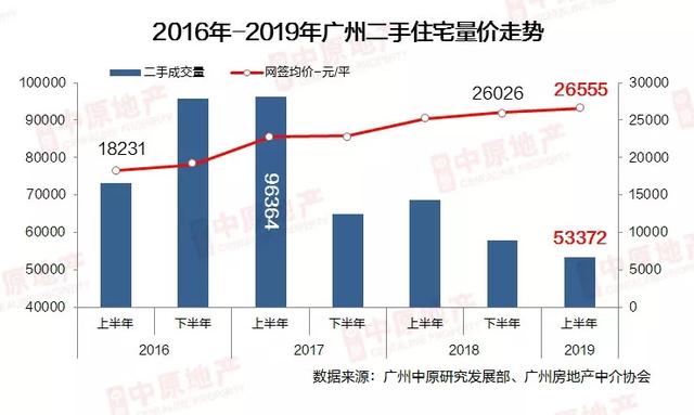 广州504个两脚楼盘最新居价出炉-2.jpg