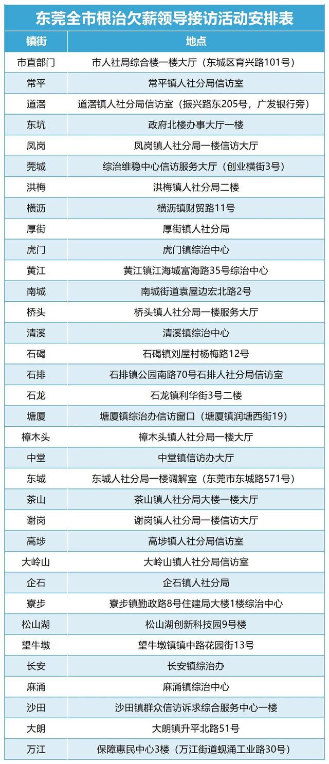 预报｜12月8日东莞将举行齐市根治短薪指导接访举动-1.jpg