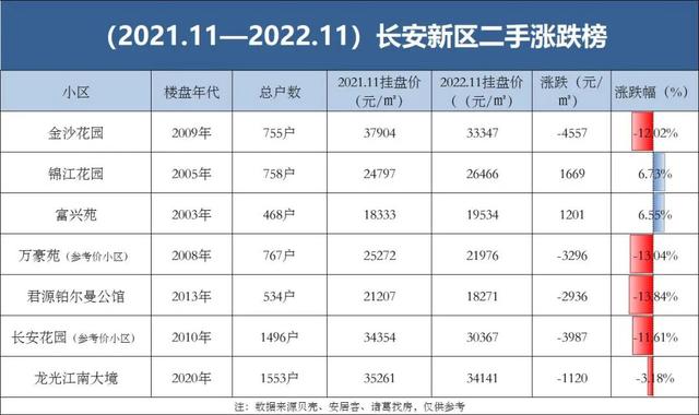 少安两脚涨跌榜出炉！有盘涨了25%，有盘跌了14%......-2.jpg