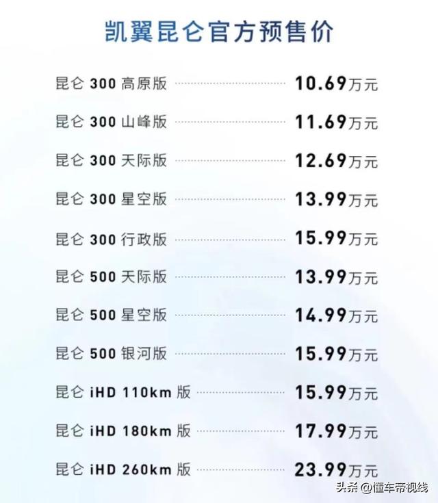 新车｜预卖价10.69万起，可选燃油/插混动力，凯翼昆仑开启预卖-1.jpg