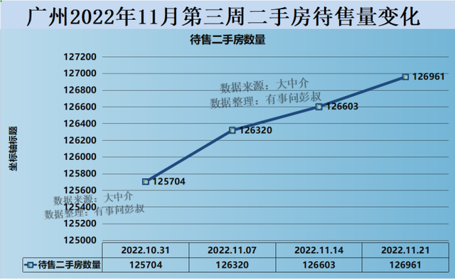 广州房价五连跌，广州河汉区房价皆跌了，广州待卖两脚房打破10万-2.jpg