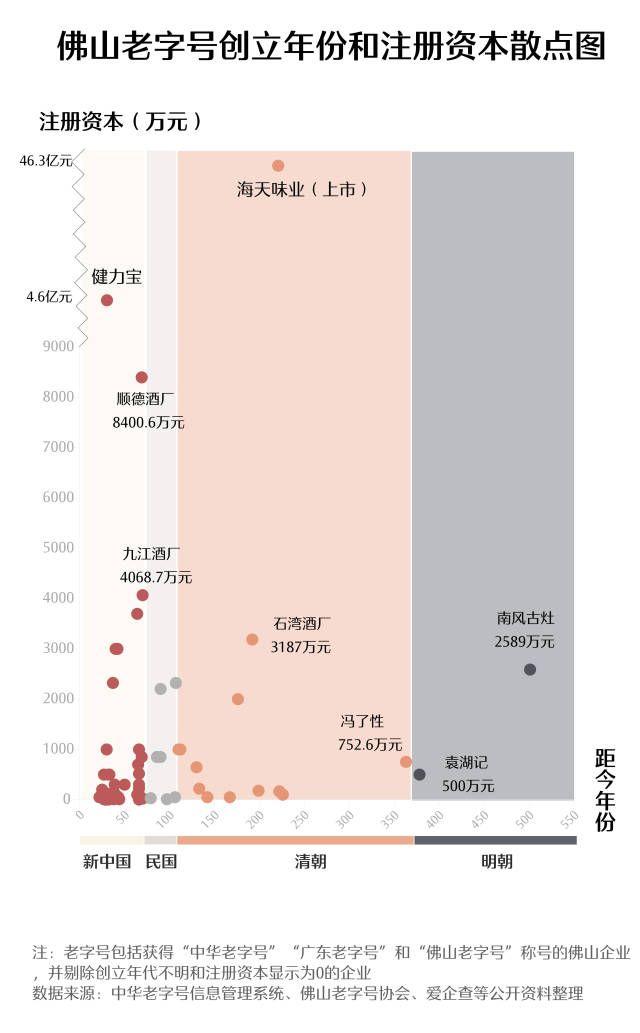 数道佛山老字号，超八成离没有开“吃”-3.jpg