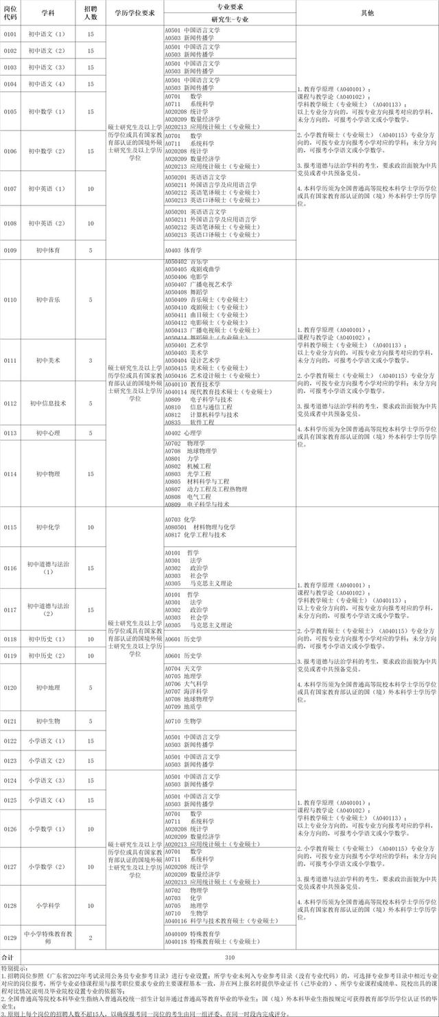 珠海700+奇迹编！最下年薪百万！大批岗亭年底招新…-12.jpg