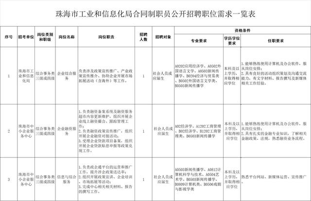 珠海700+奇迹编！最下年薪百万！大批岗亭年底招新…-11.jpg