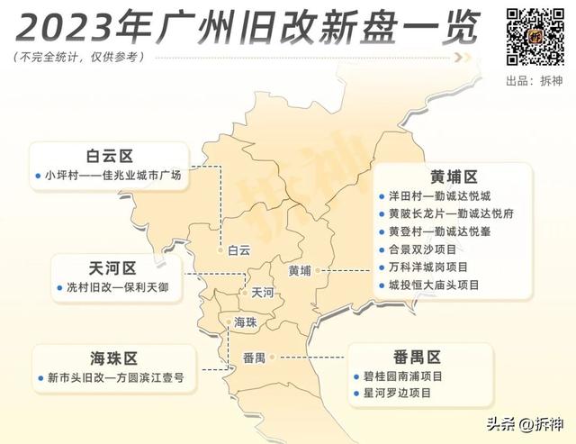 那些旧改盘进市，广州楼市皆要抖三抖-3.jpg