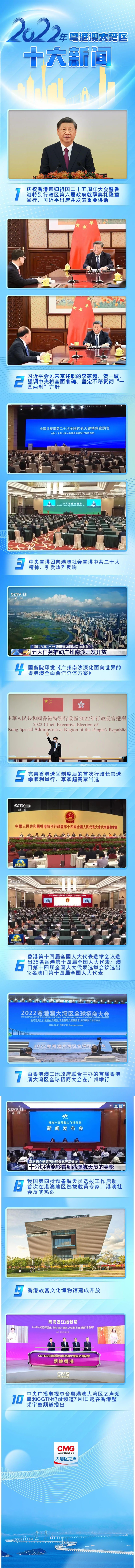 中心播送电视总台公布2022年粤港澳年夜湾区十年夜消息-1.jpg