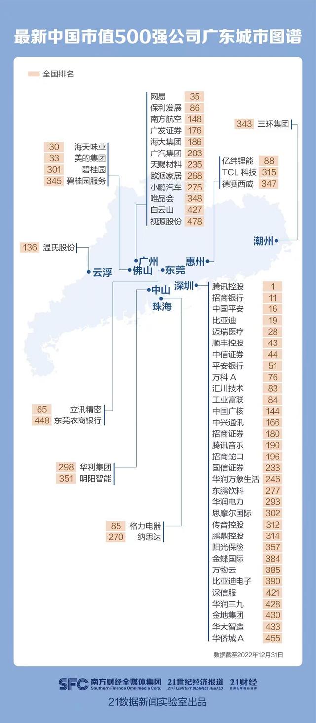 总市值远12万亿，制作业助攻“顺风翻盘”！掀秘中国市值500强“广东军团”-2.jpg