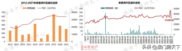 25991元/㎡！仅新喷鼻洲同环比增加！11月珠海房价舆图去了！-7.jpg