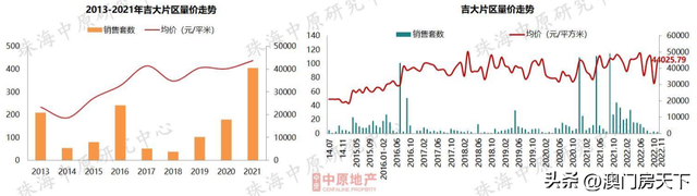 25991元/㎡！仅新喷鼻洲同环比增加！11月珠海房价舆图去了！-8.jpg