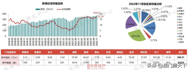 25991元/㎡！仅新喷鼻洲同环比增加！11月珠海房价舆图去了！-16.jpg