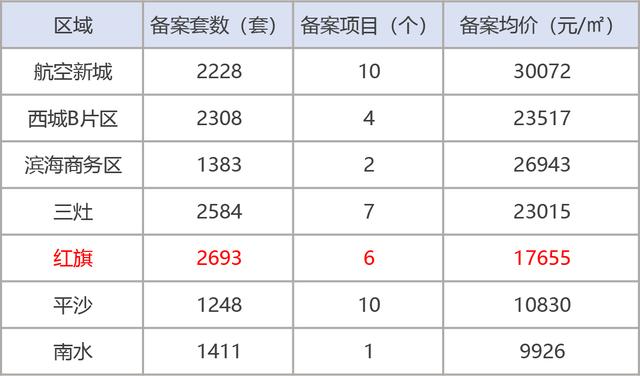 最齐汇总！喷鼻洲3.6万！唐家3.1万！2022年珠海楼盘存案年夜齐-7.jpg