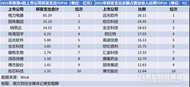 珠海本钱察看｜A股“珠海邦畿”：37家上市公司总市值逾五千亿，约四成专利为计谋新兴财产相干-5.jpg