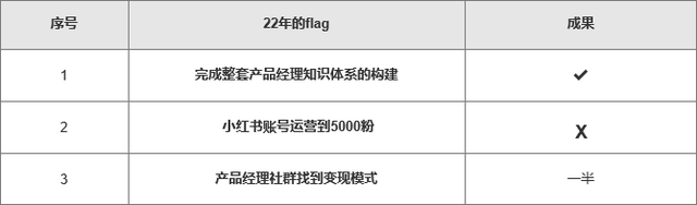 5年产物司理的2022年年末总结-4.jpg