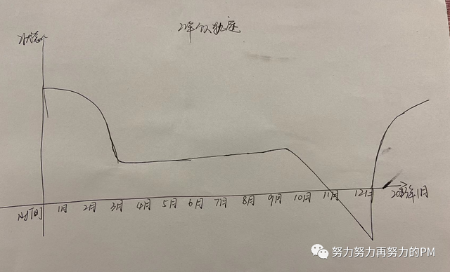 5年产物司理的2022年年末总结-2.jpg